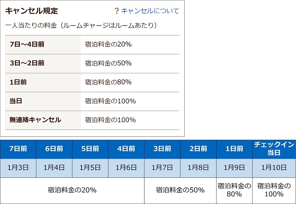 当日キャンセル費 ご予約のキャンセルに関しまして | ZX-CLINIC【公式】｜大阪梅田