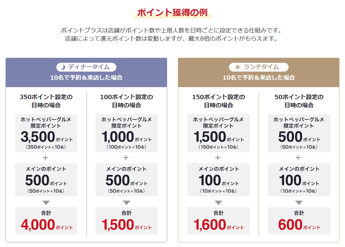 ポイントプラス分のポイントがつくのはいつですか